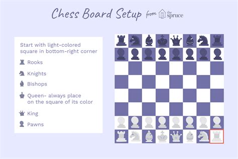 Alonot com chess